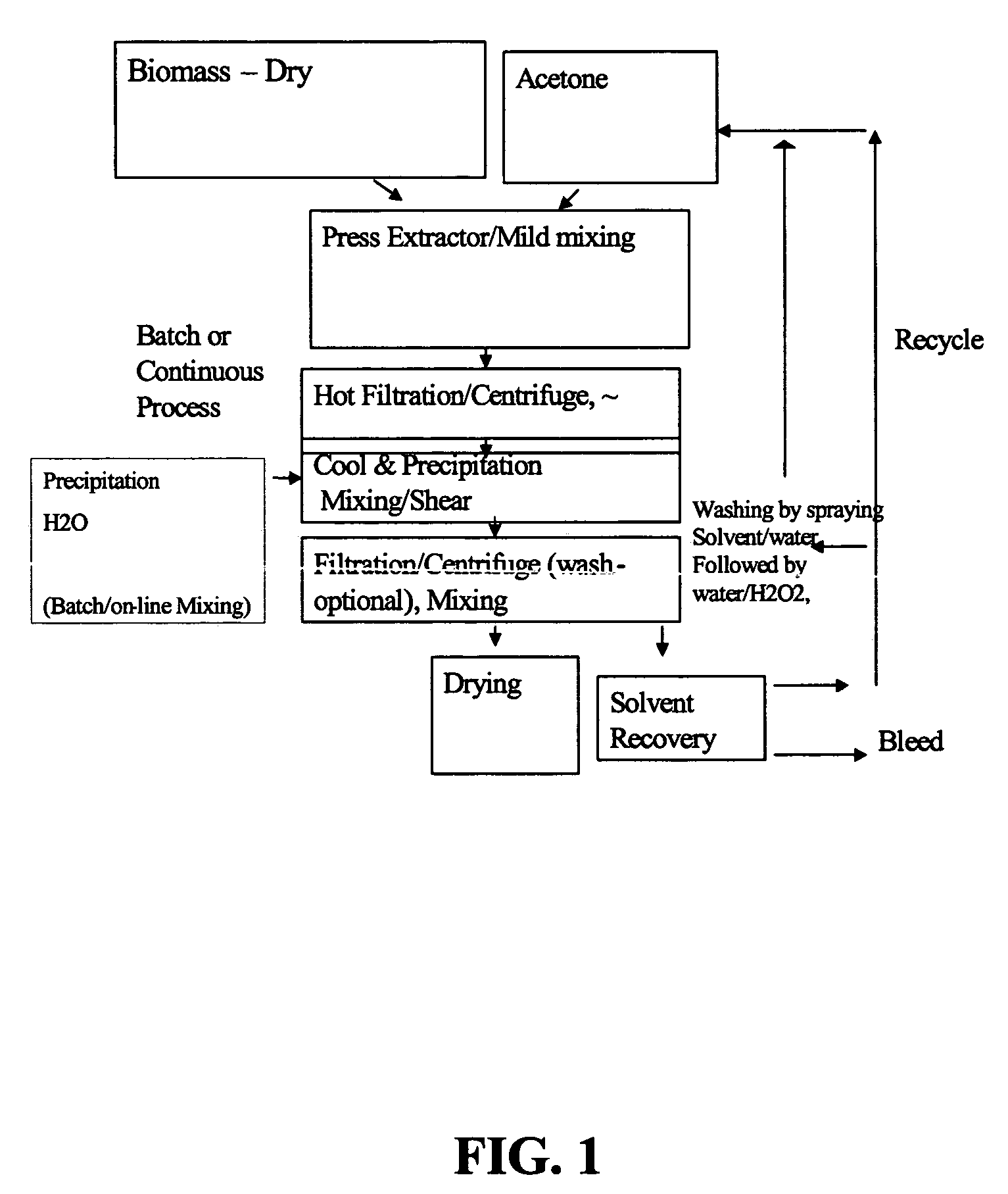 Process for the solvent-based extraction of polyhydroxyalkanoates from biomass