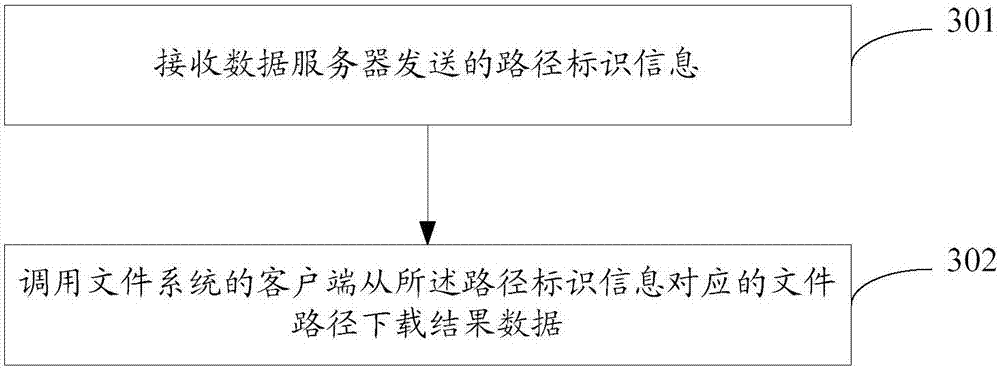 Data query method, device and system, server and request side