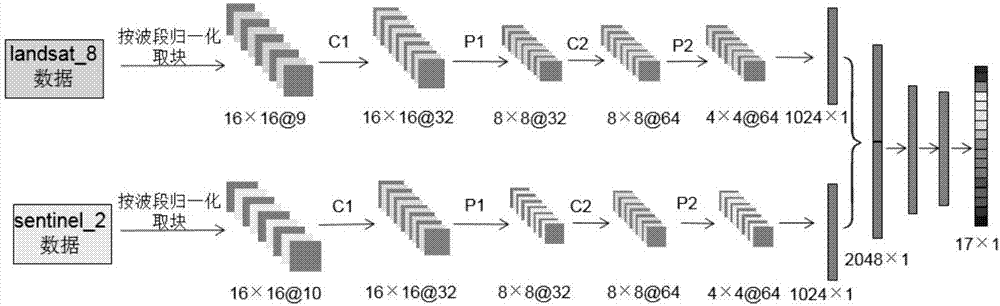 Remote sensing image ground object classification method based on superpixel coding and convolution neural network