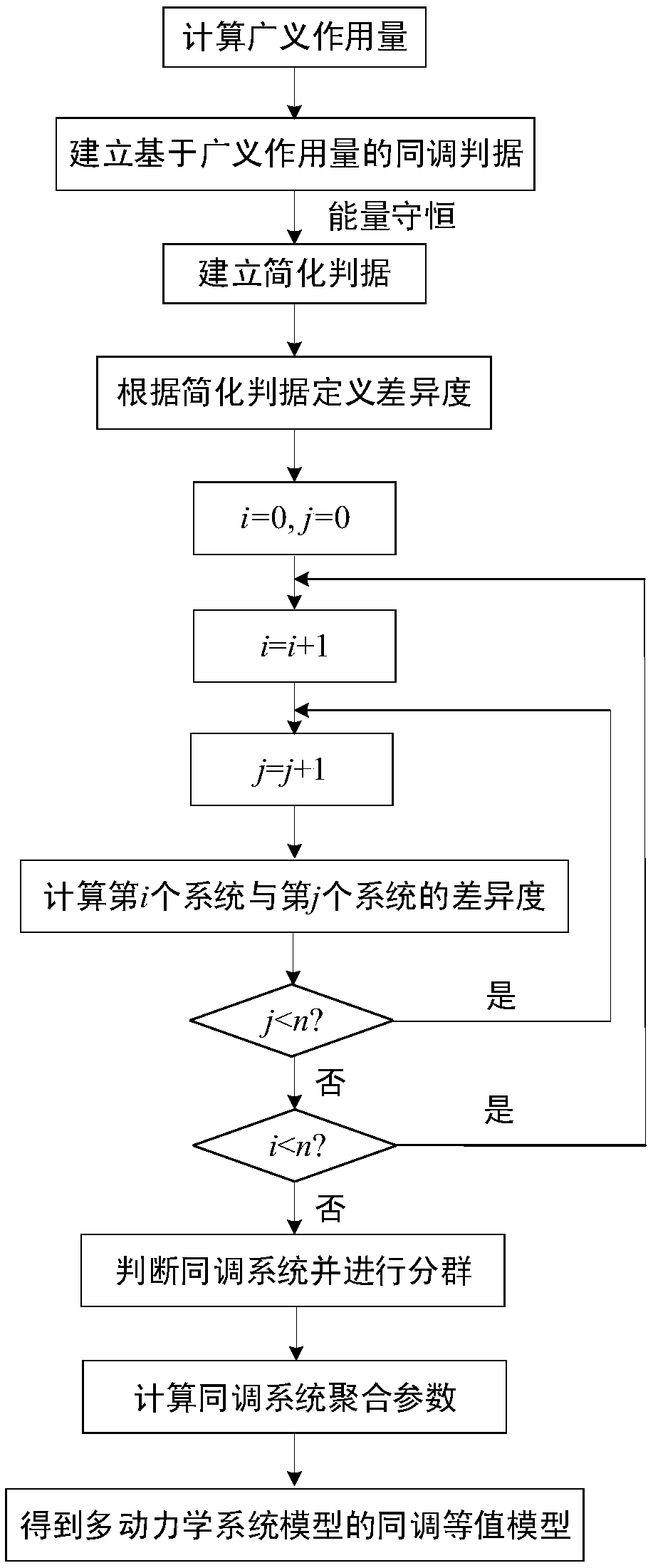 Coherent equivalent method for grid-connected inverters in new energy power generation systems based on generalized Hamiltonian action