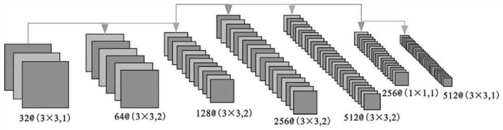 Edge identification method based on deep learning