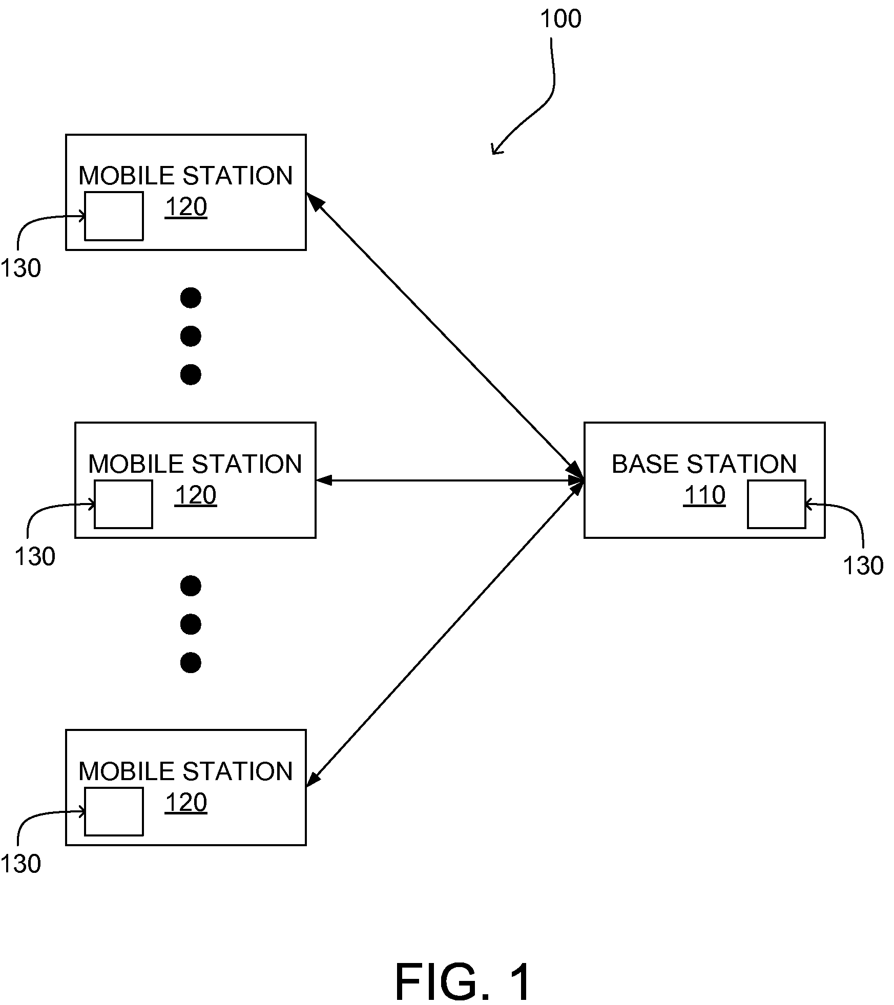 Method for fast convergence calibration of radio-frequency transceivers