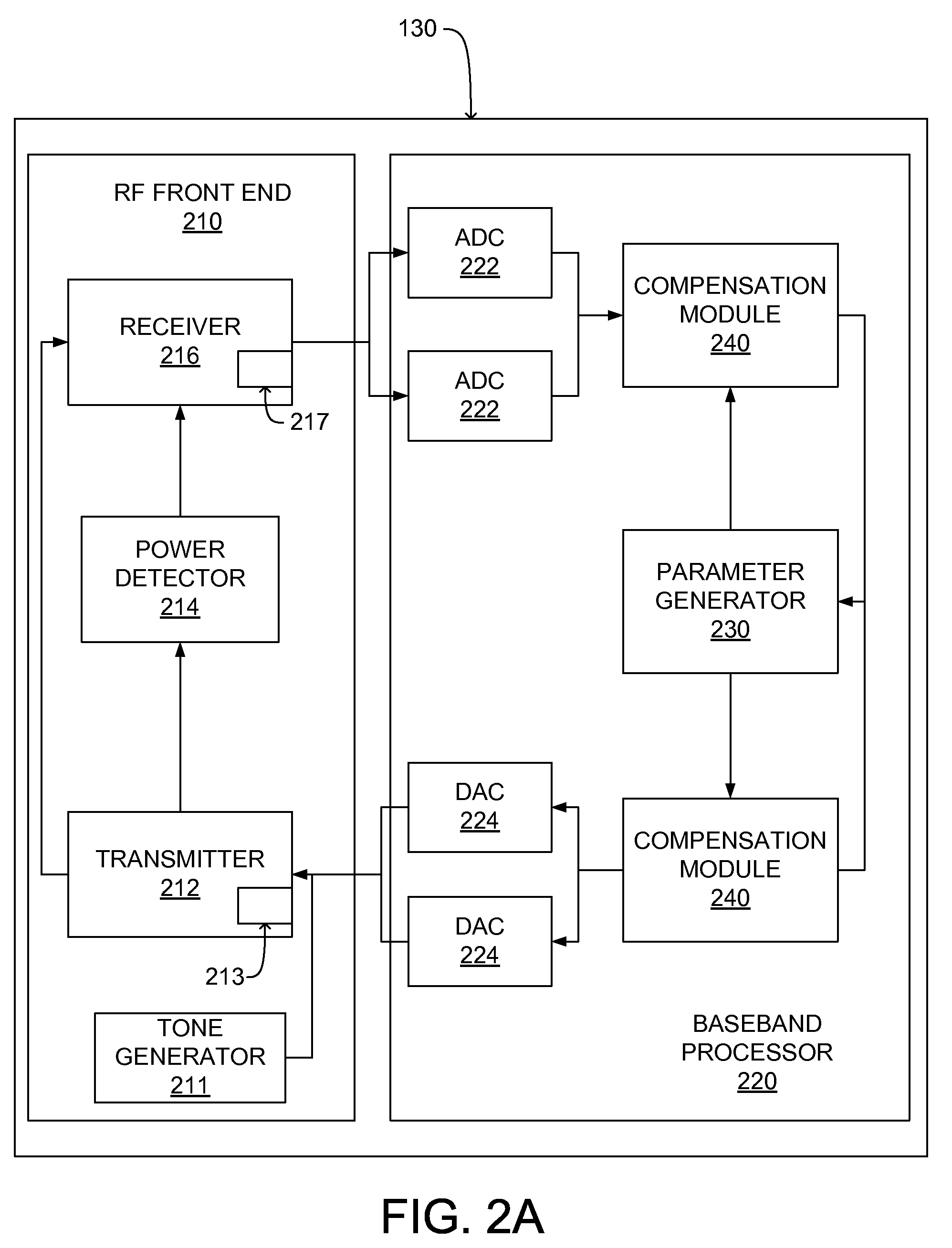 Method for fast convergence calibration of radio-frequency transceivers