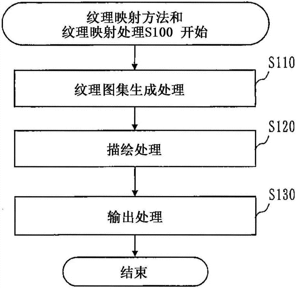 Texture mapping device, texture mapping method, and program