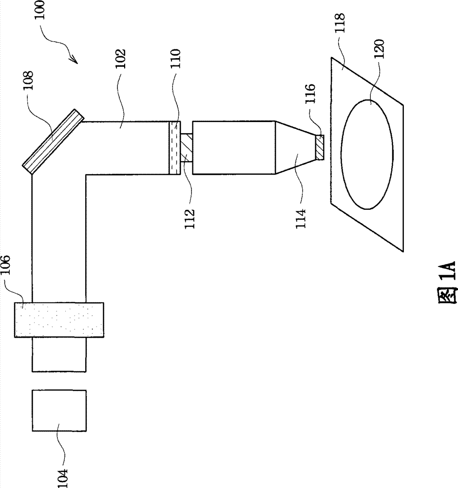 Exposure apparatus and method for photolithography process