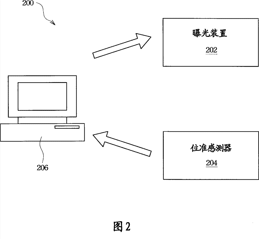 Exposure apparatus and method for photolithography process