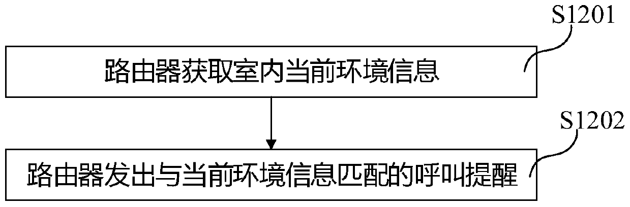 Indoor call reminding method, router and computer readable storage medium