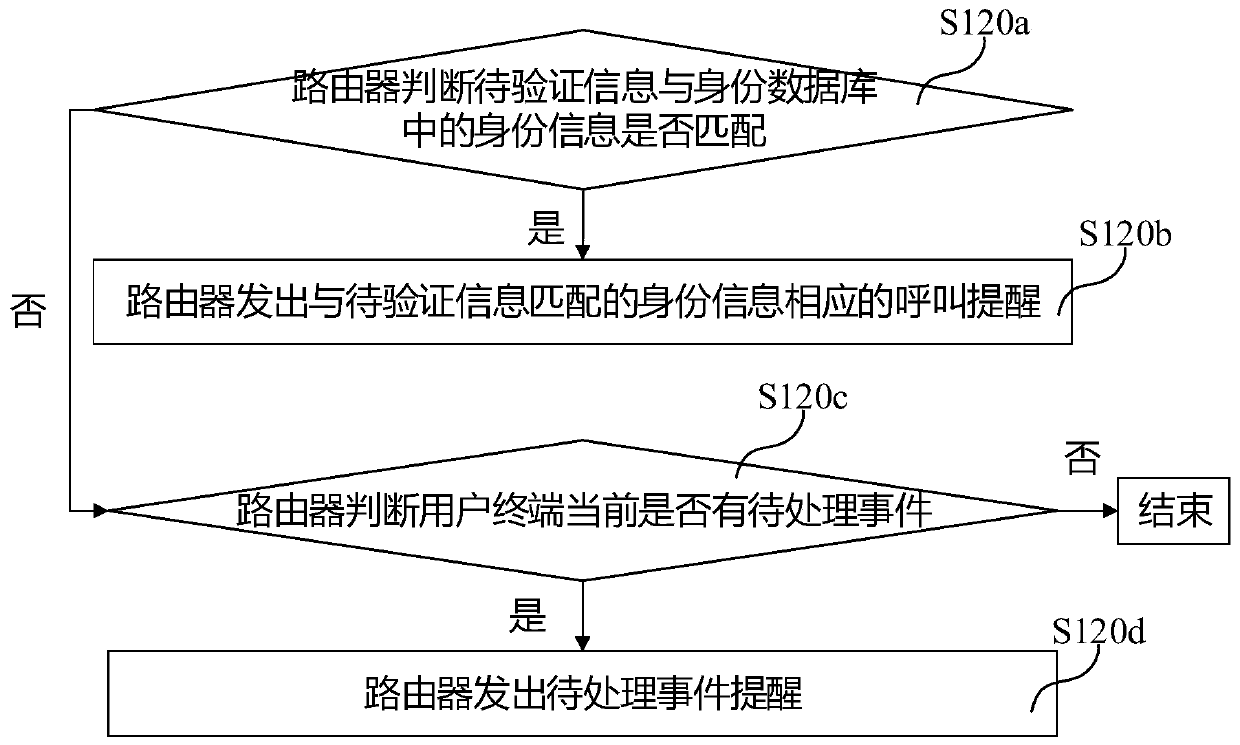 Indoor call reminding method, router and computer readable storage medium