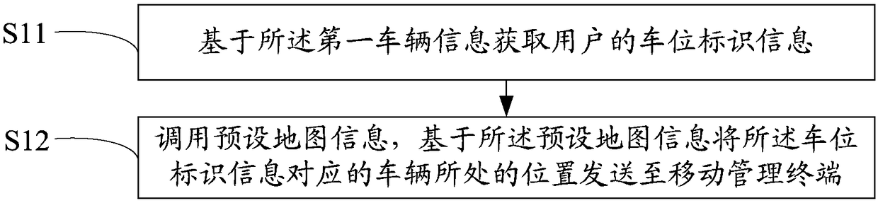 Parking lot management method and system and computer-readable storage medium