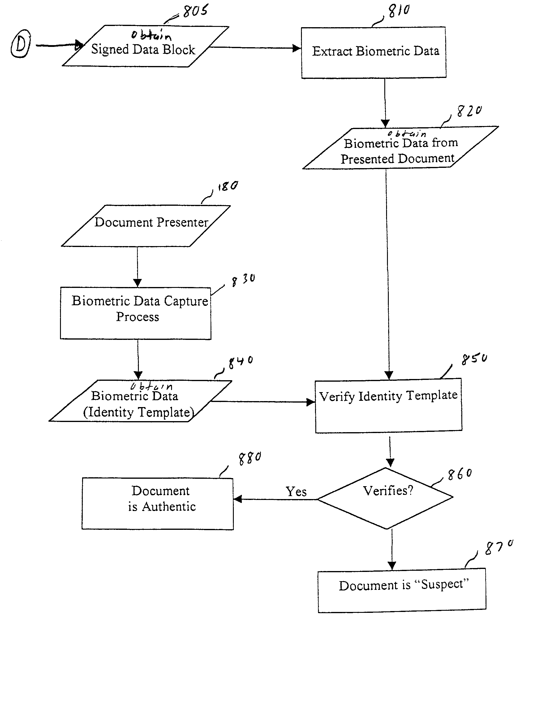 Creating counterfeit-resistant self-authenticating documents using cryptographic and biometric techniques