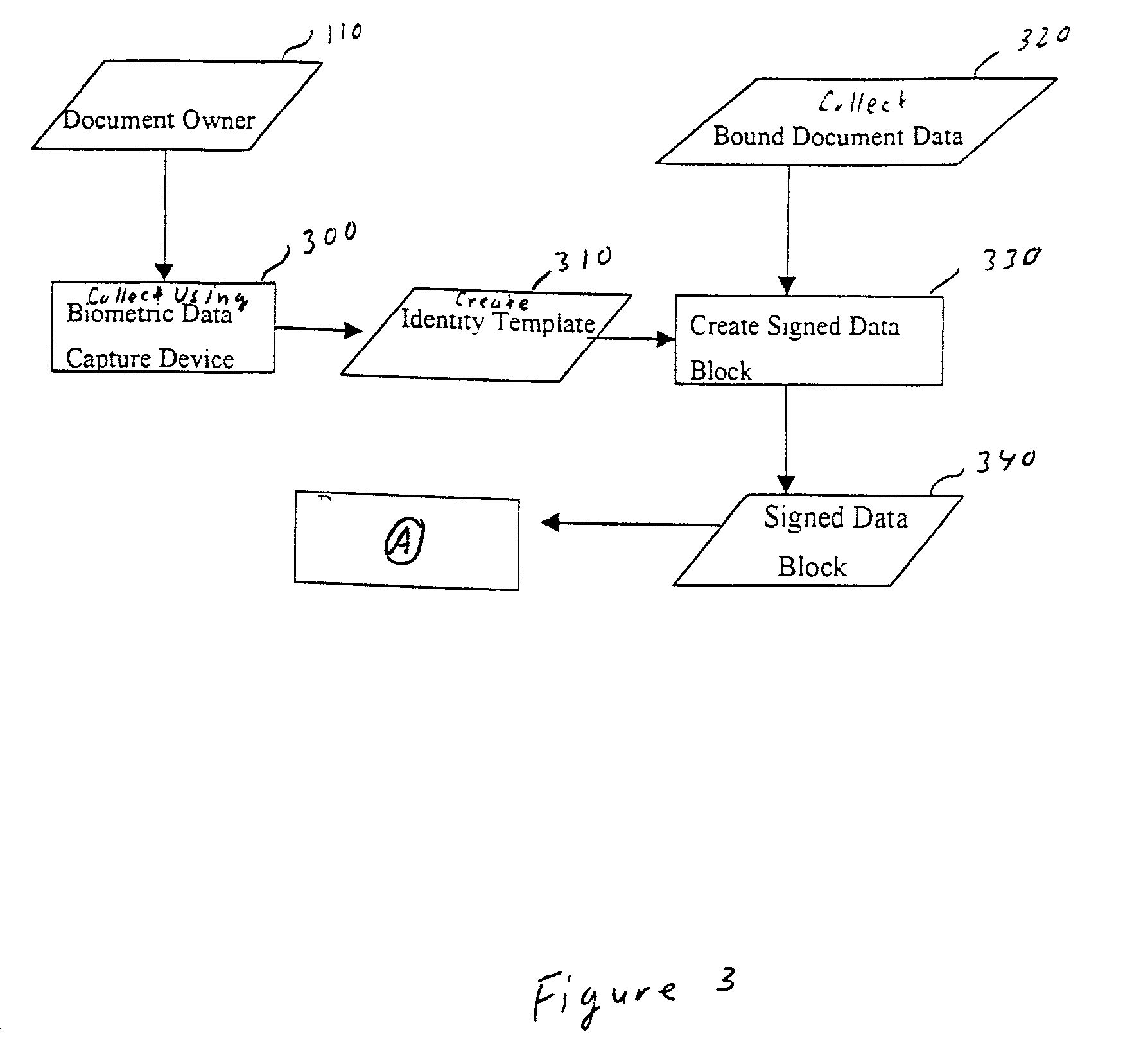 Creating counterfeit-resistant self-authenticating documents using cryptographic and biometric techniques