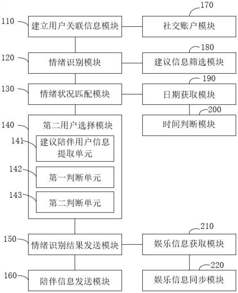 Intelligent accompanying method and system based on intelligent accompanying robot