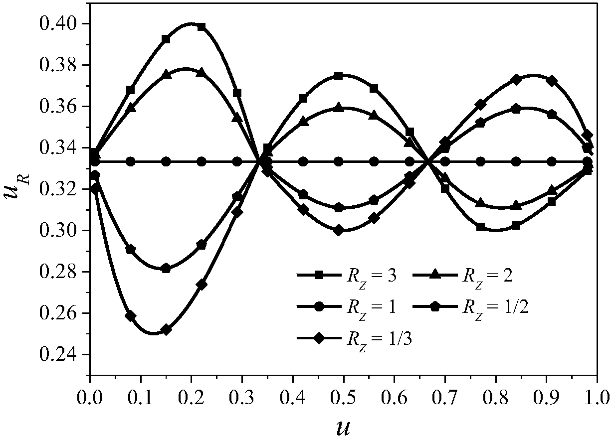 Adjustable filter with stable wide stop band