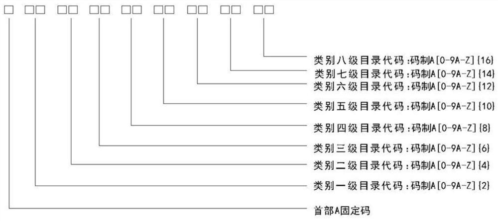 Food mapping and labeling system and food coding method