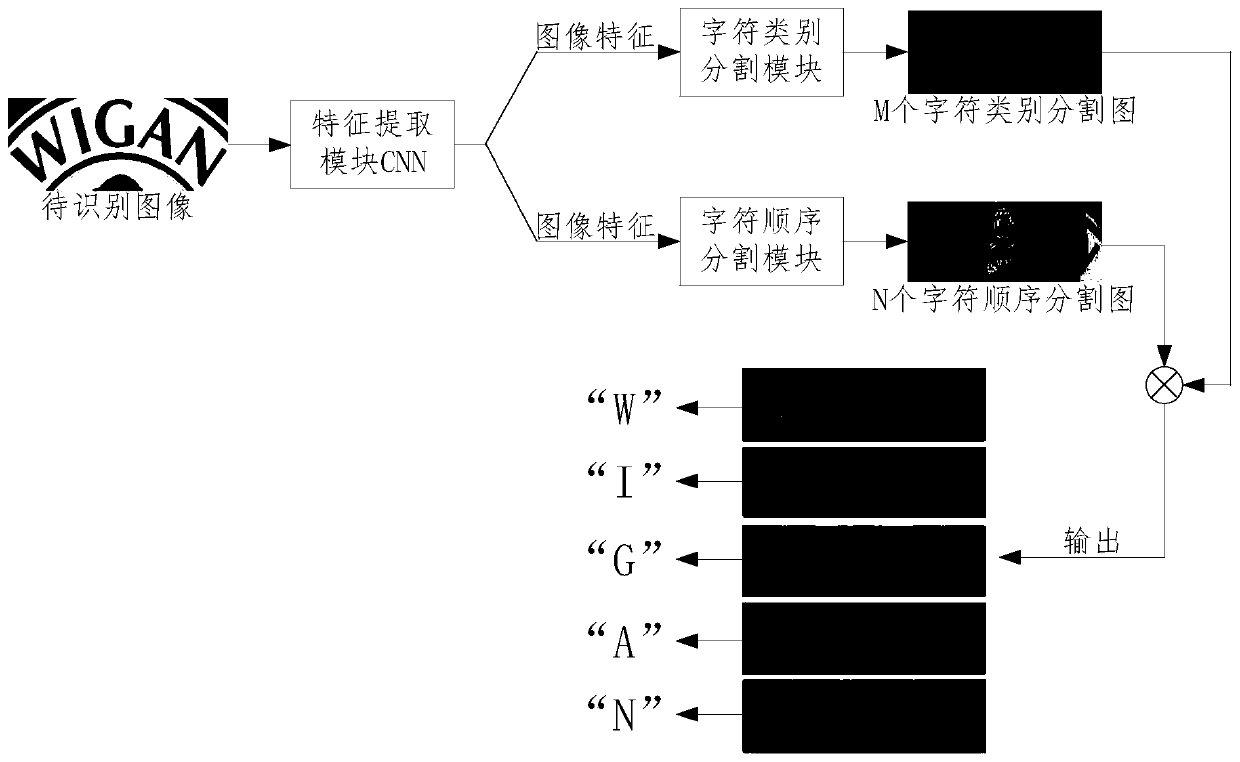 Character recognition method and device, electronic equipment and readable storage medium