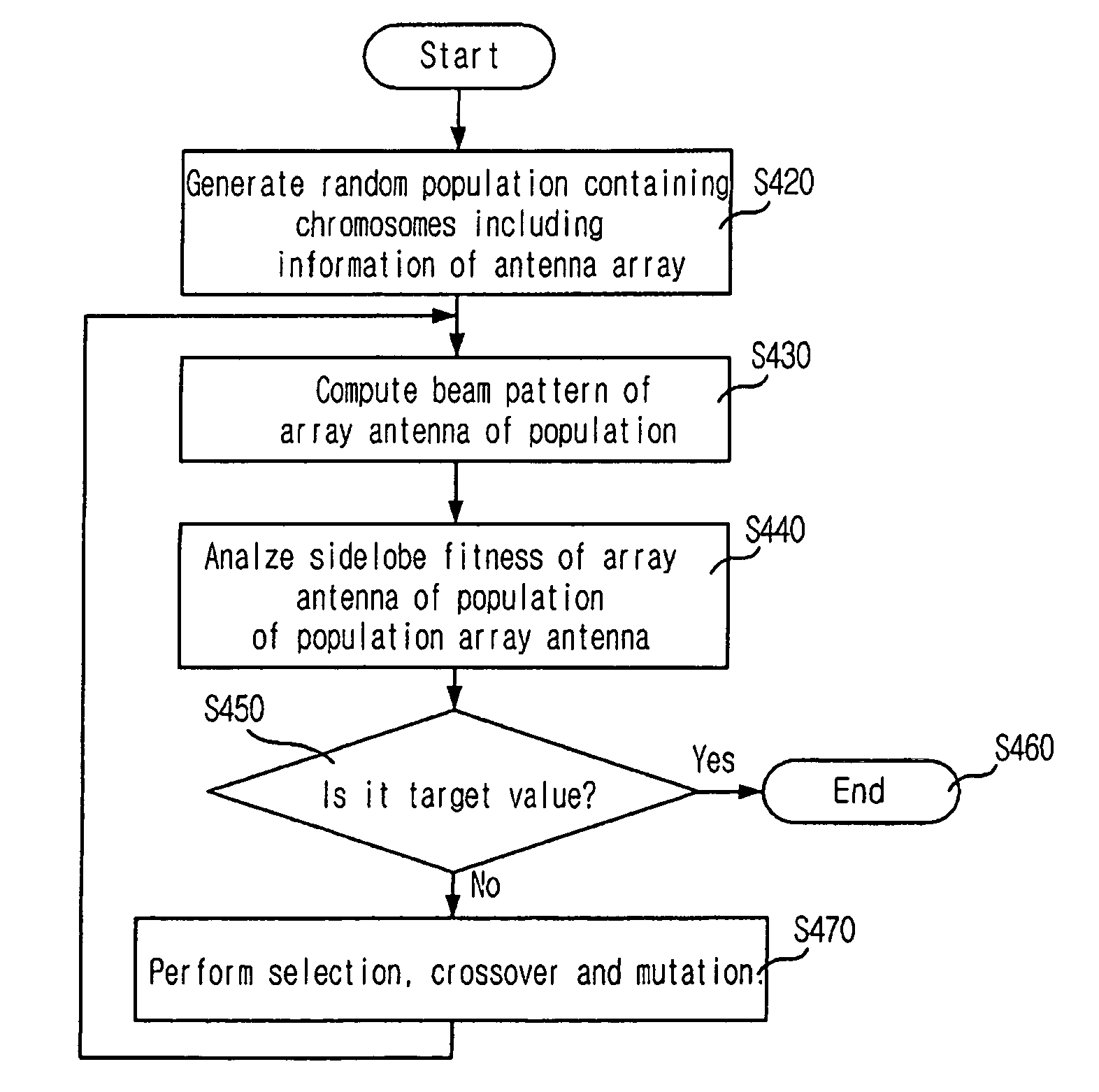 Method for deciding array spacing of array antenna by using genetic algorithm and array antenna having sofa structure with irregular array spacing