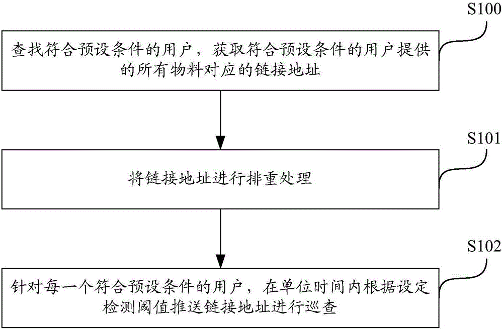 Method, device and system for patrolling material link addresses