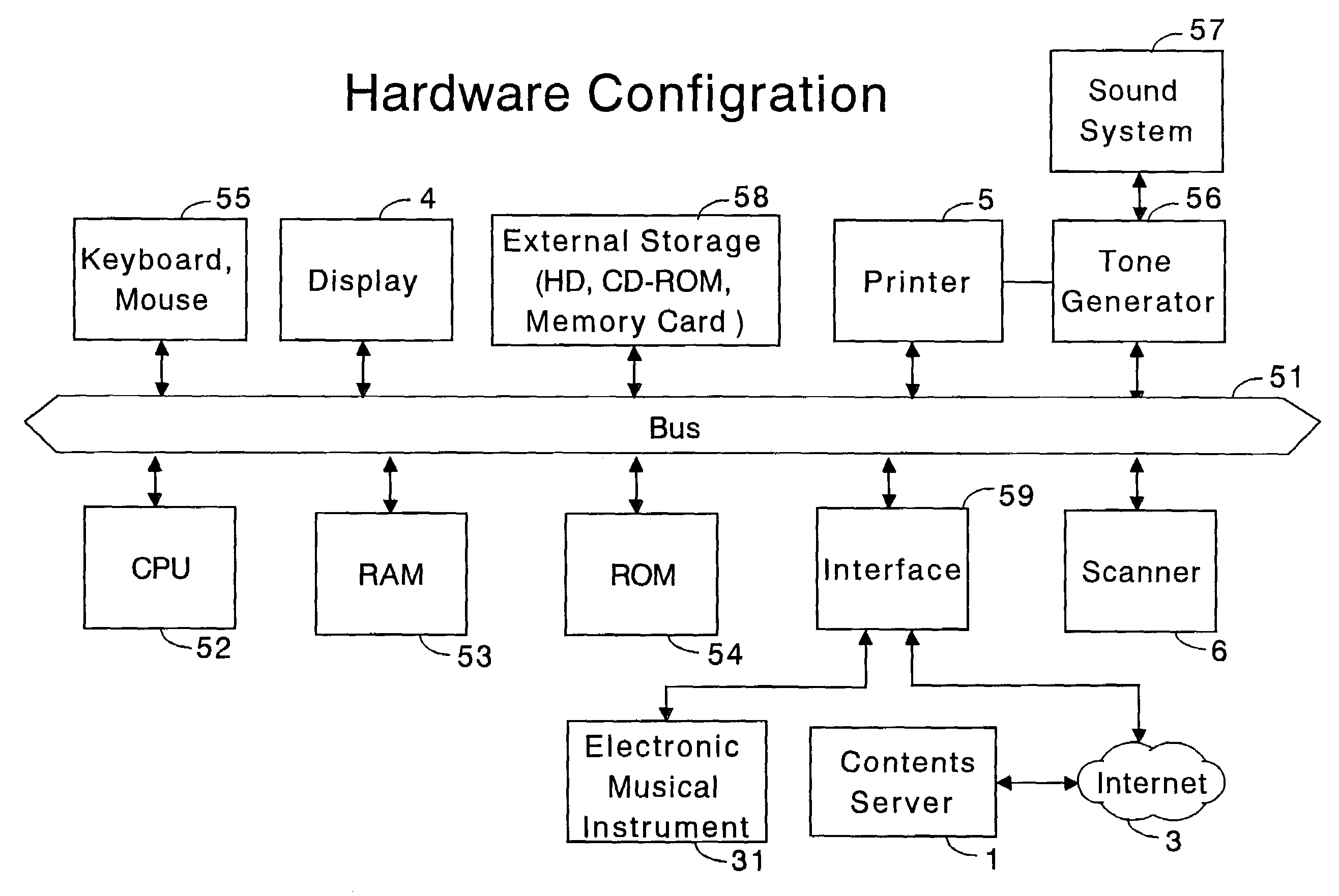 System, method and computer program for ensuring secure use of music playing data files