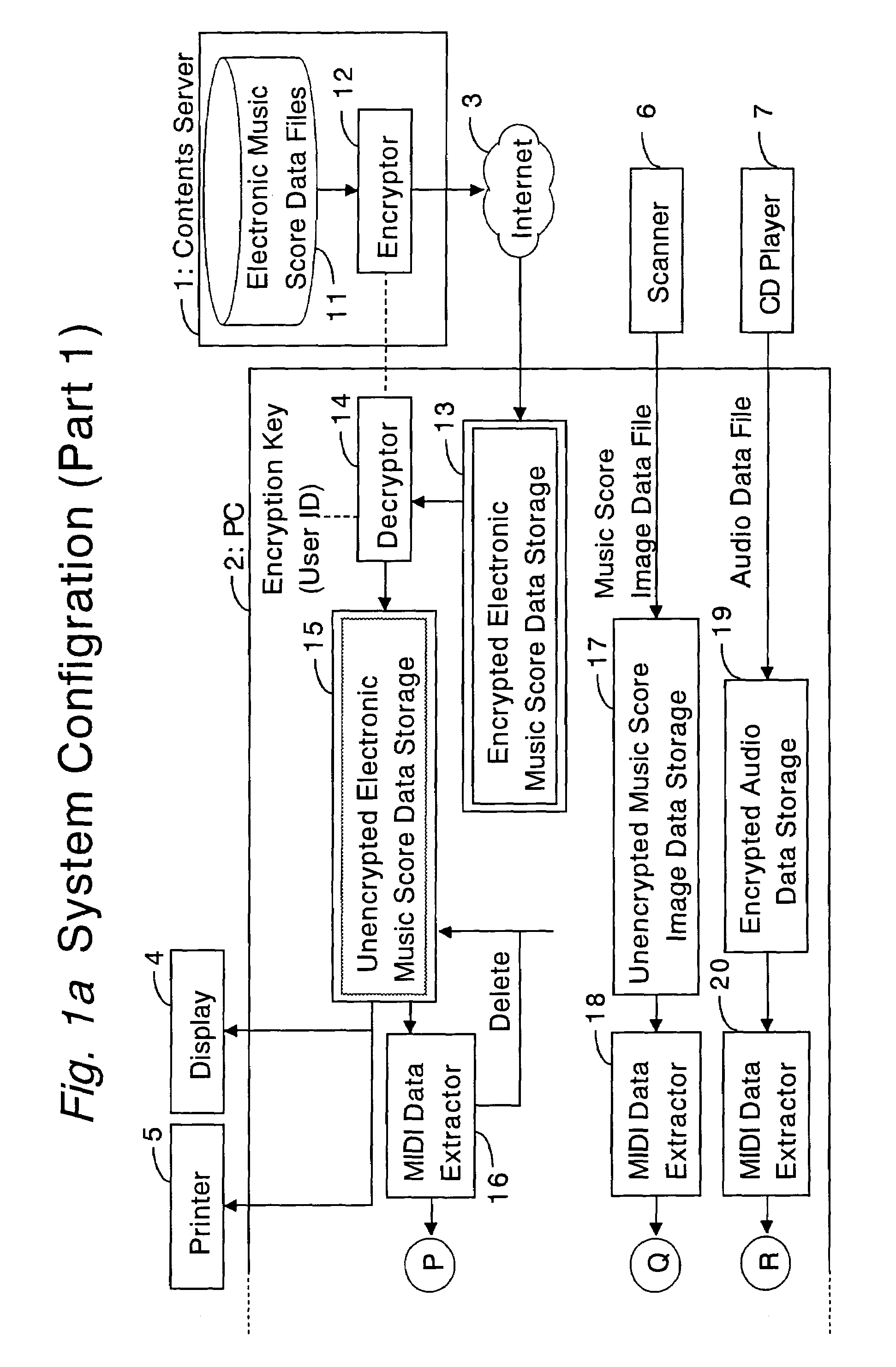 System, method and computer program for ensuring secure use of music playing data files