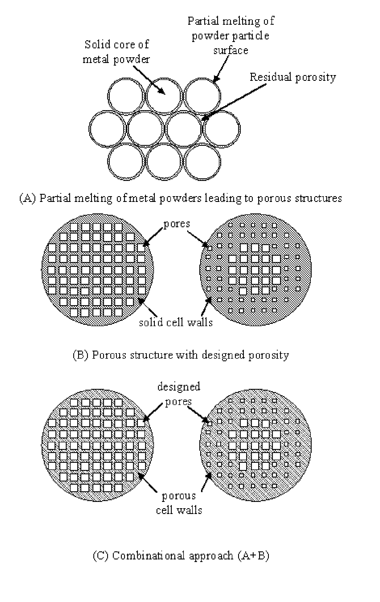 Bone replacement materials