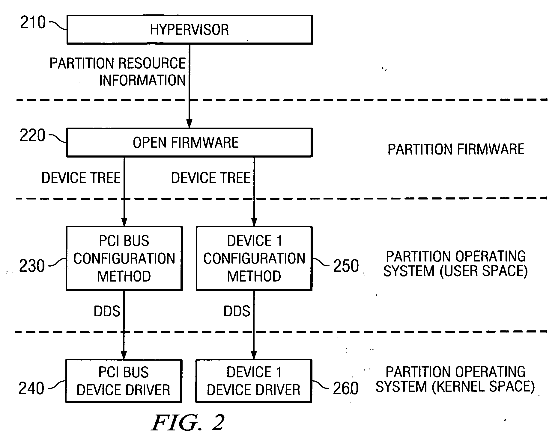 System and method for passing information from one device driver to another