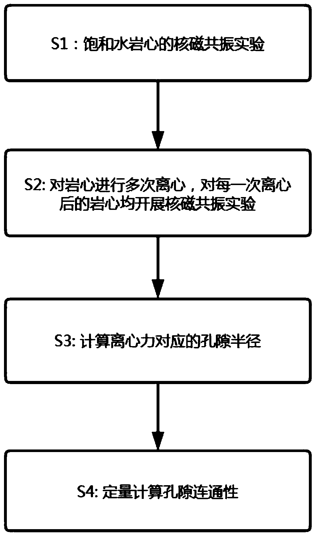 Method for quantitatively calculating rock core pore connectivity