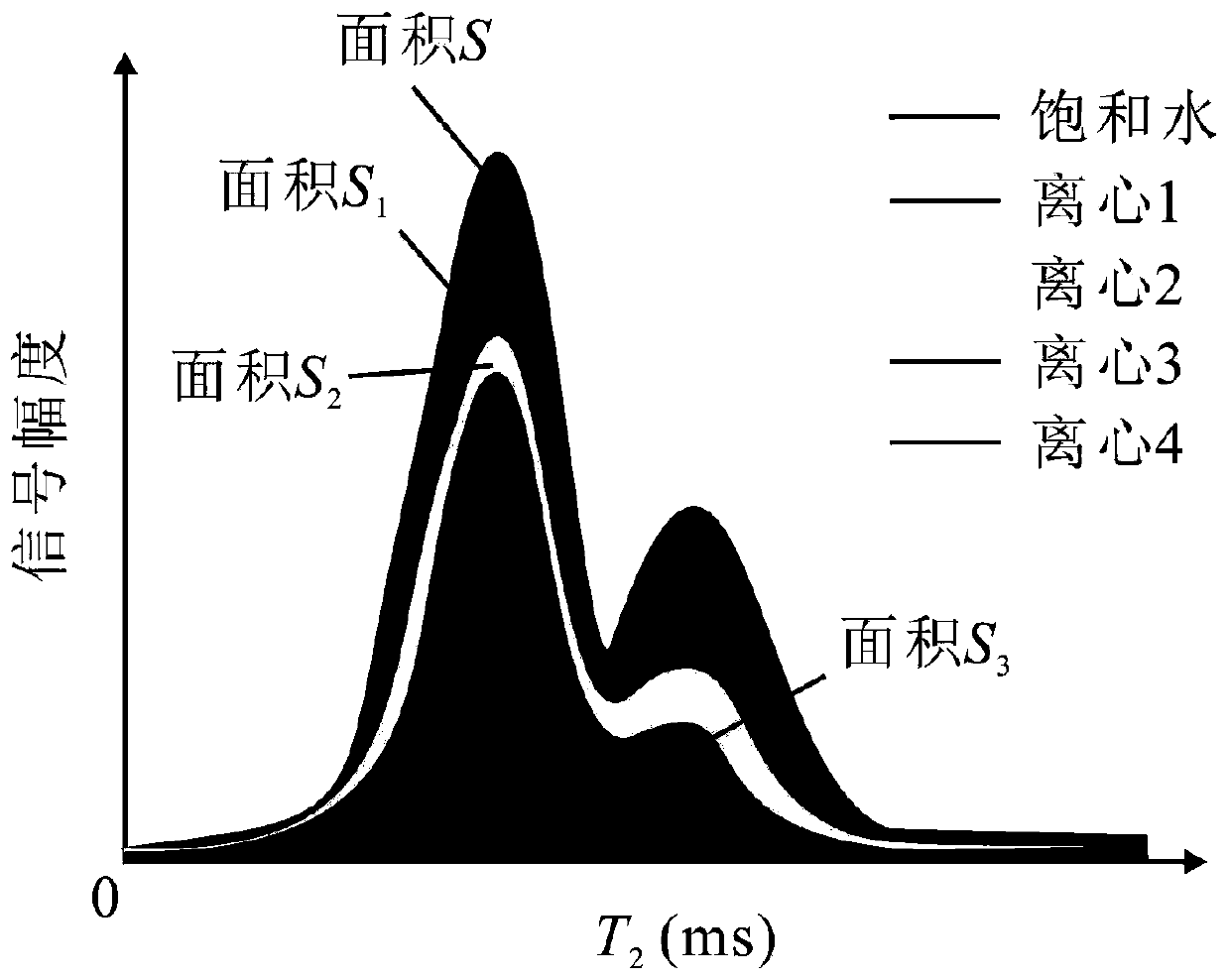 Method for quantitatively calculating rock core pore connectivity