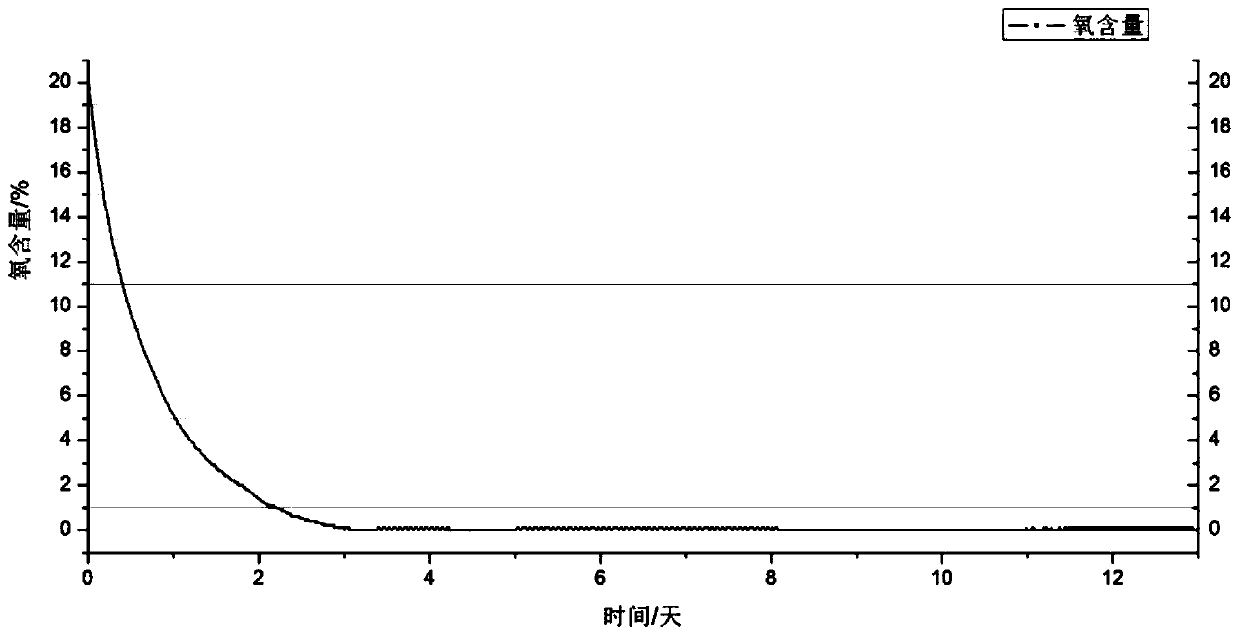 Low-oxygen constant-humidity storage device and storage method thereof