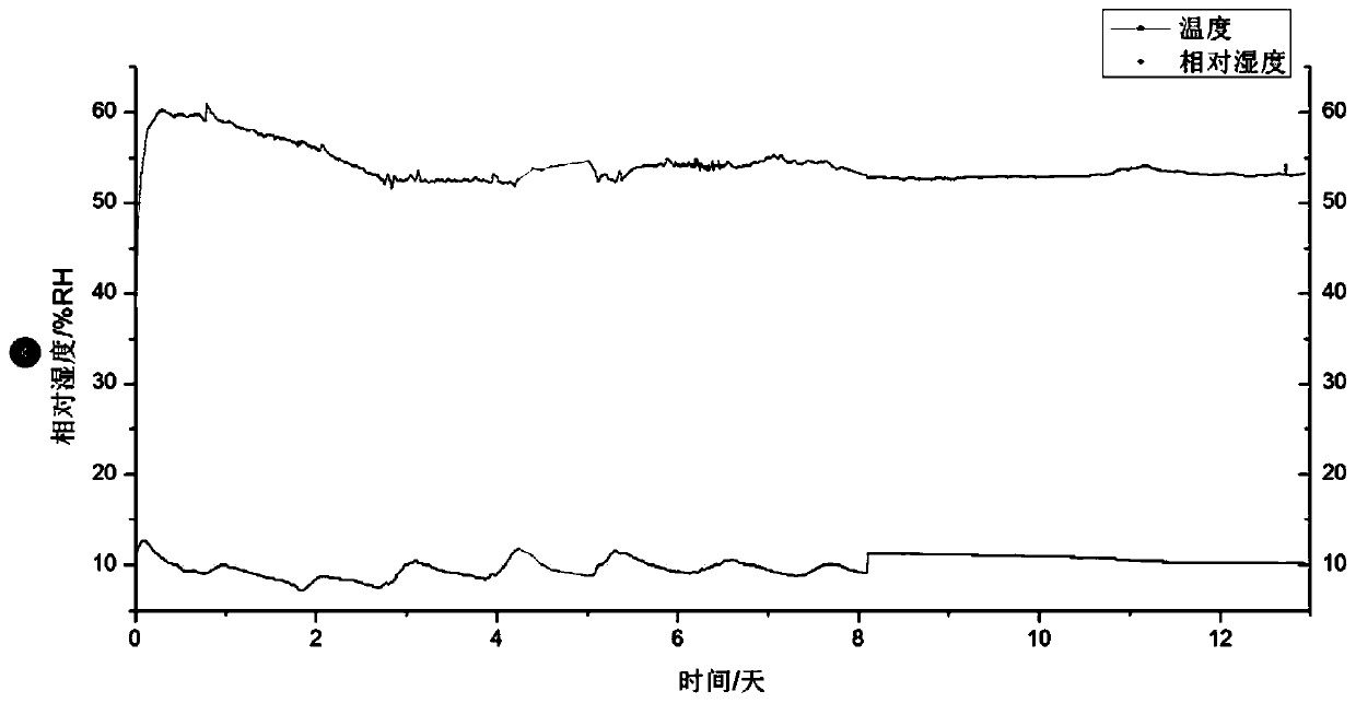 Low-oxygen constant-humidity storage device and storage method thereof