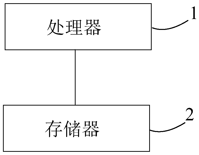 Control method and device for vehicle-mounted intelligent voice equipment