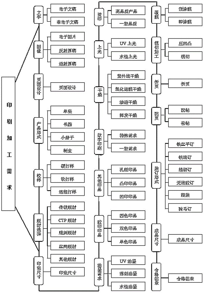 Printing method based on multi-color integration theory