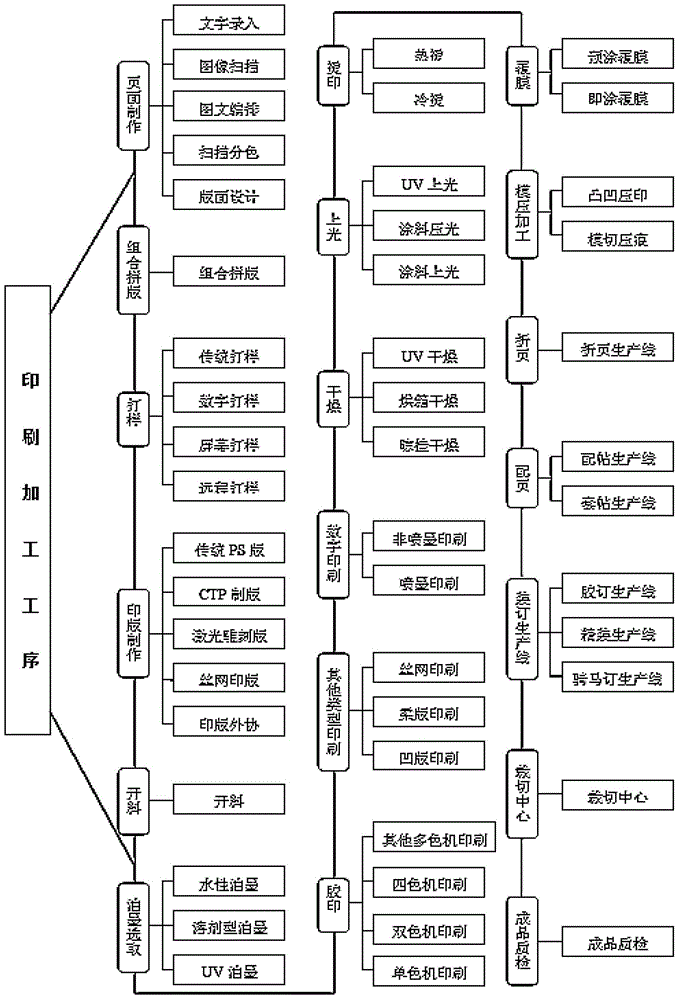 Printing method based on multi-color integration theory