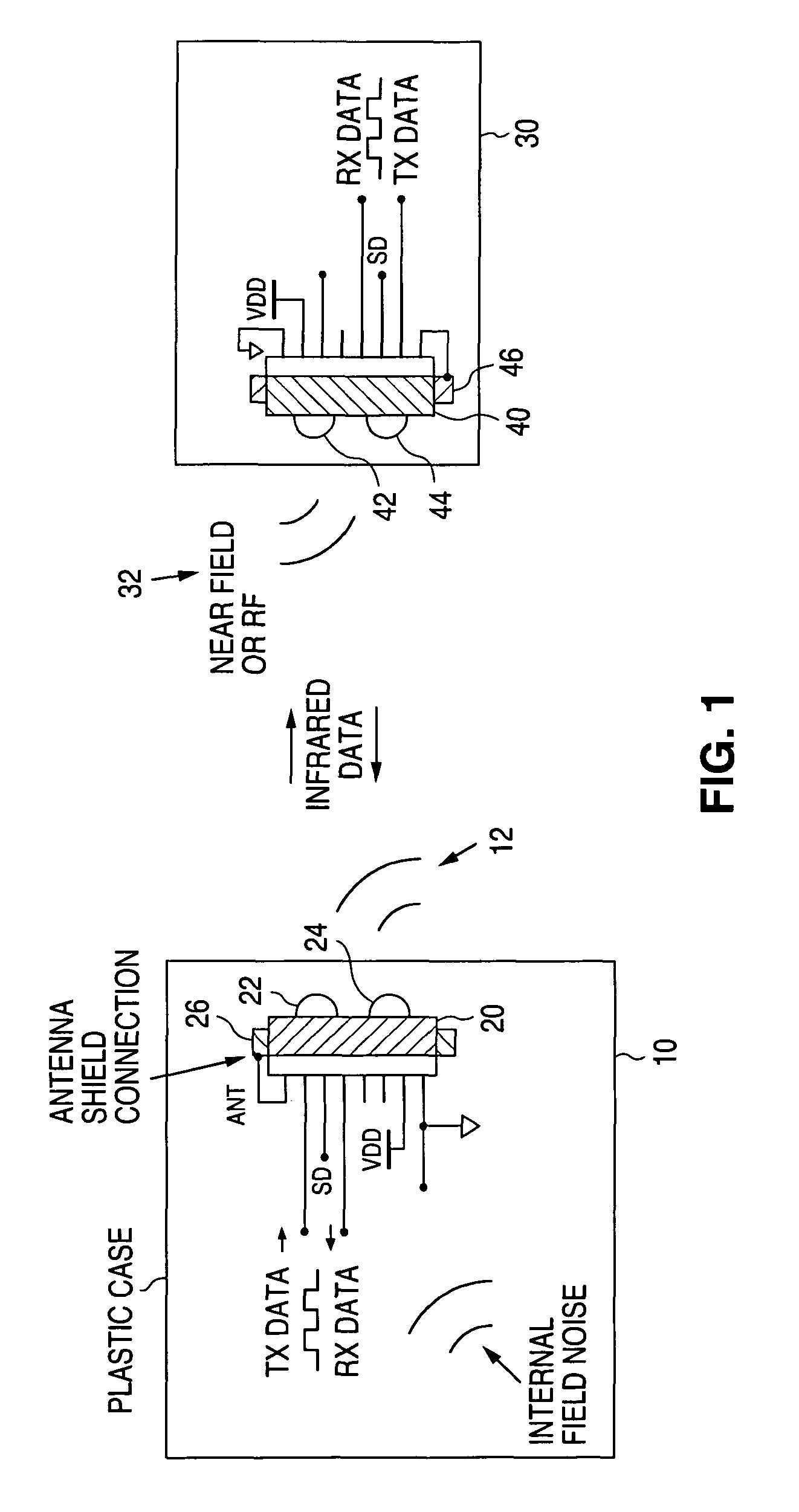 Apparatus and method for near-field communication