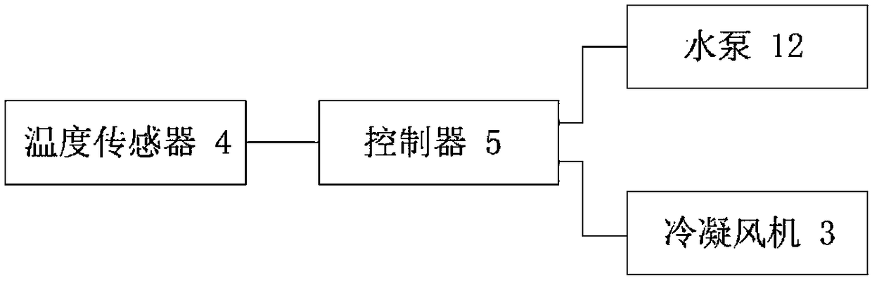 Energy-saving system for reuse of air-conditioning condensed water