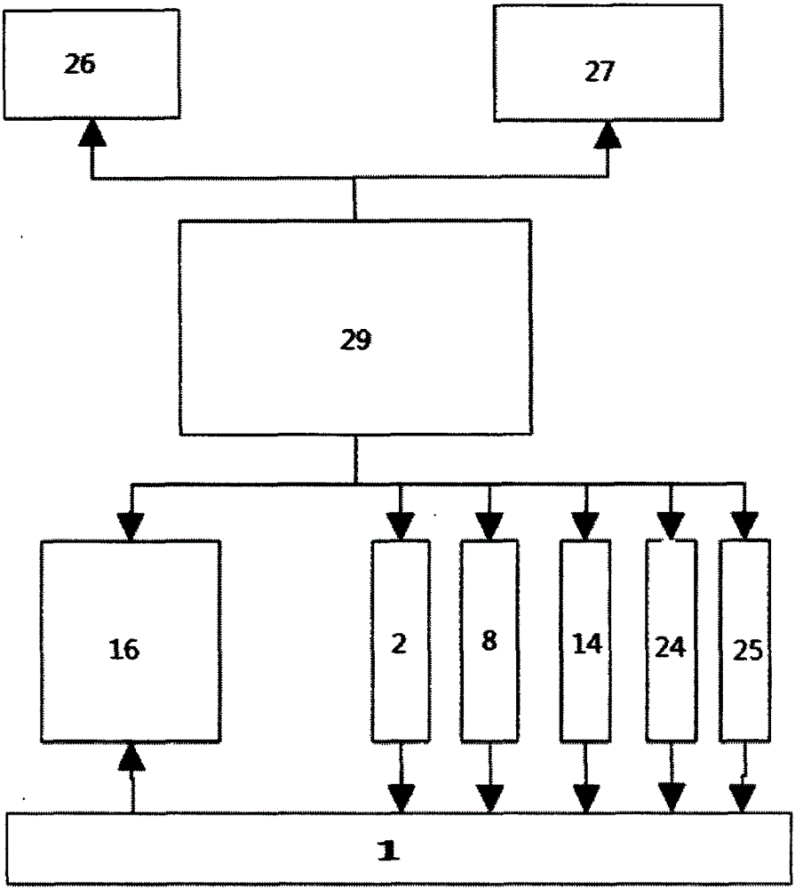 Oxygen aeration system and plant factory with the oxygen aeration system