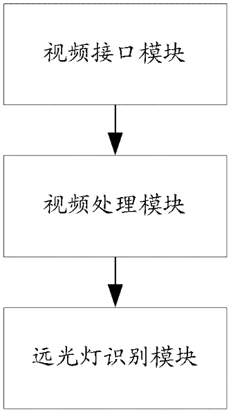 A high beam video detection method and system