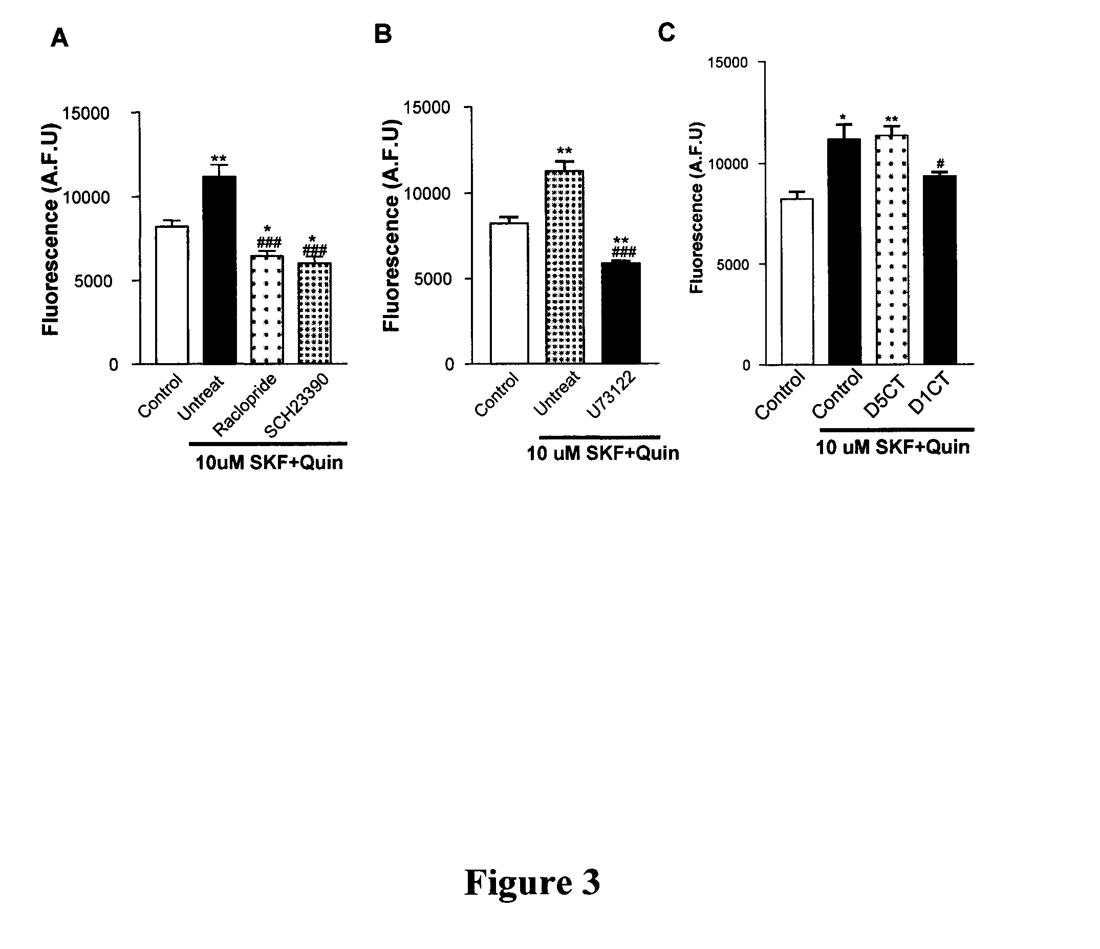 Compositions and methods for modulating d1-d2 dopamine receptor interaction and function