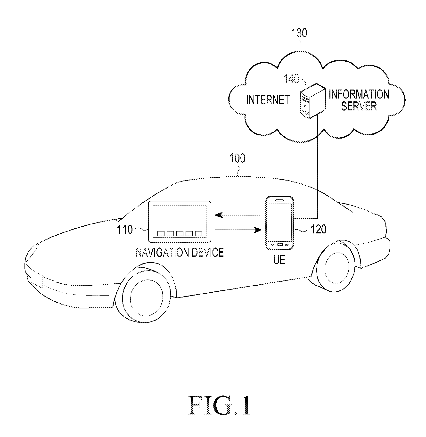 Scheme for updating navigation through communication with user equipment