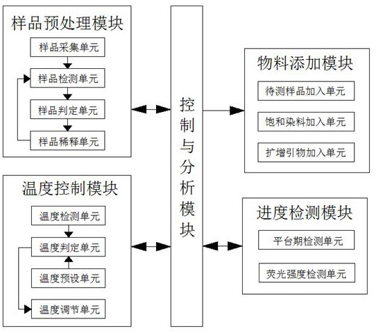 An intelligent system based on hrm technology