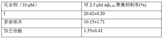 A kind of acetylcholinesterase inhibitor and application thereof