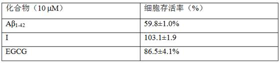 A kind of acetylcholinesterase inhibitor and application thereof