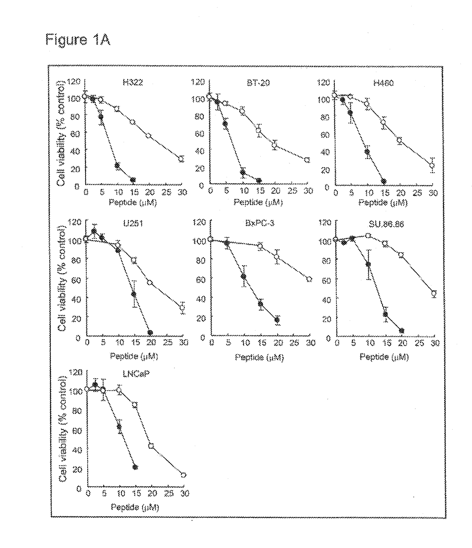 Selective anticancer chimeric peptide