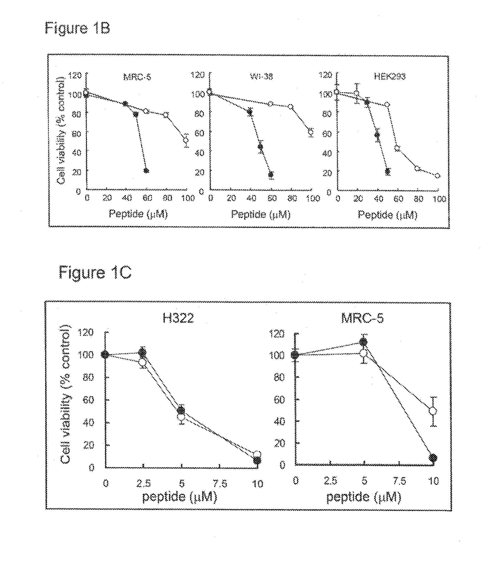 Selective anticancer chimeric peptide