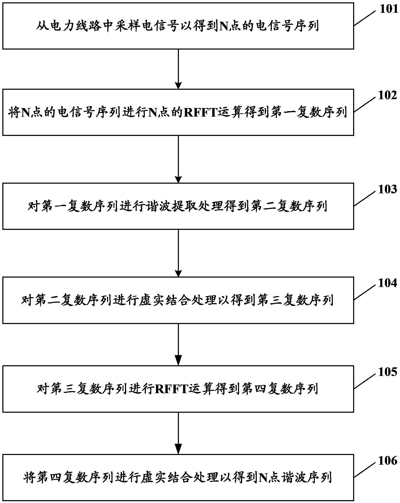 Harmonic detection method and relevant device