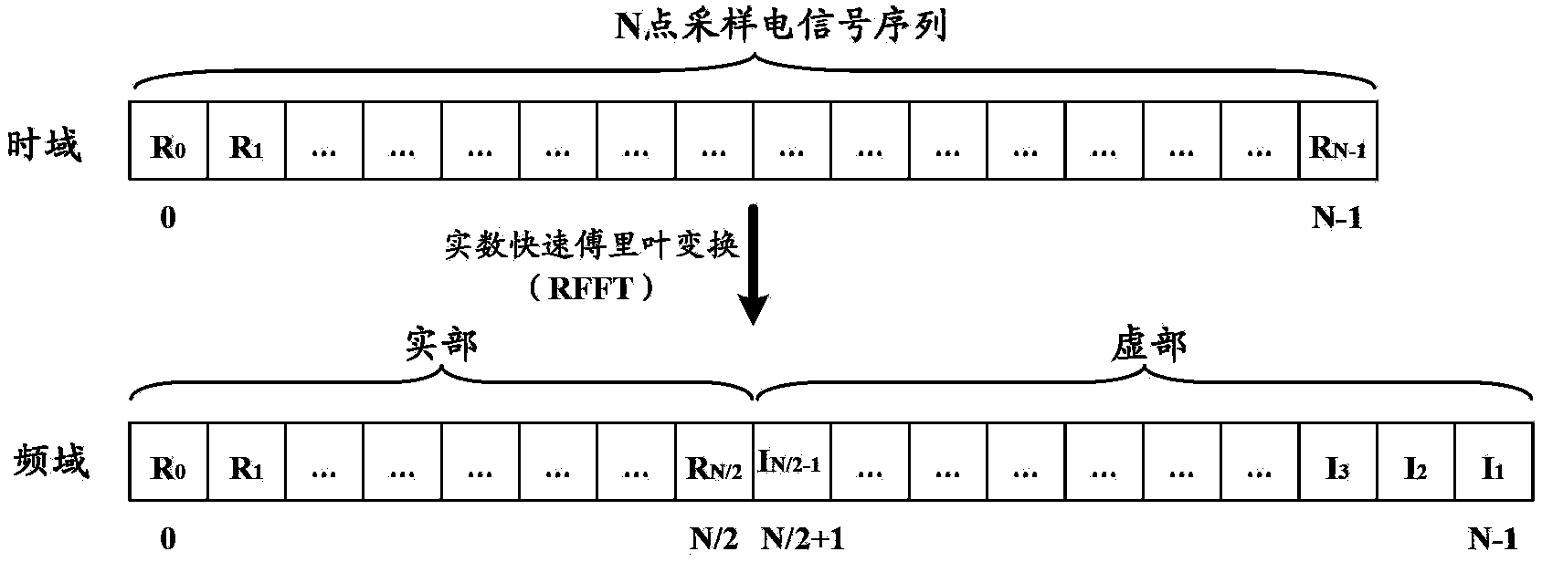 Harmonic detection method and relevant device