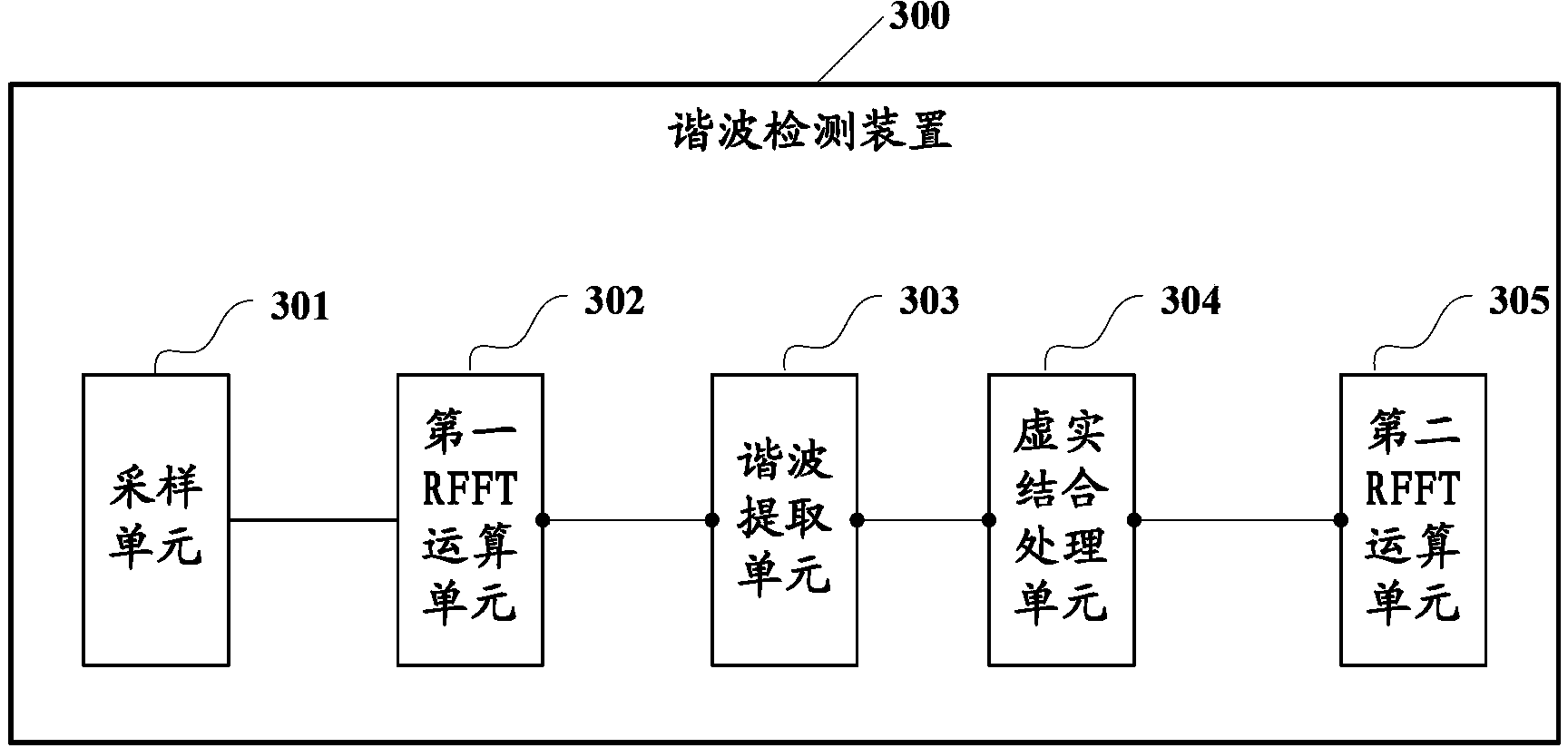 Harmonic detection method and relevant device