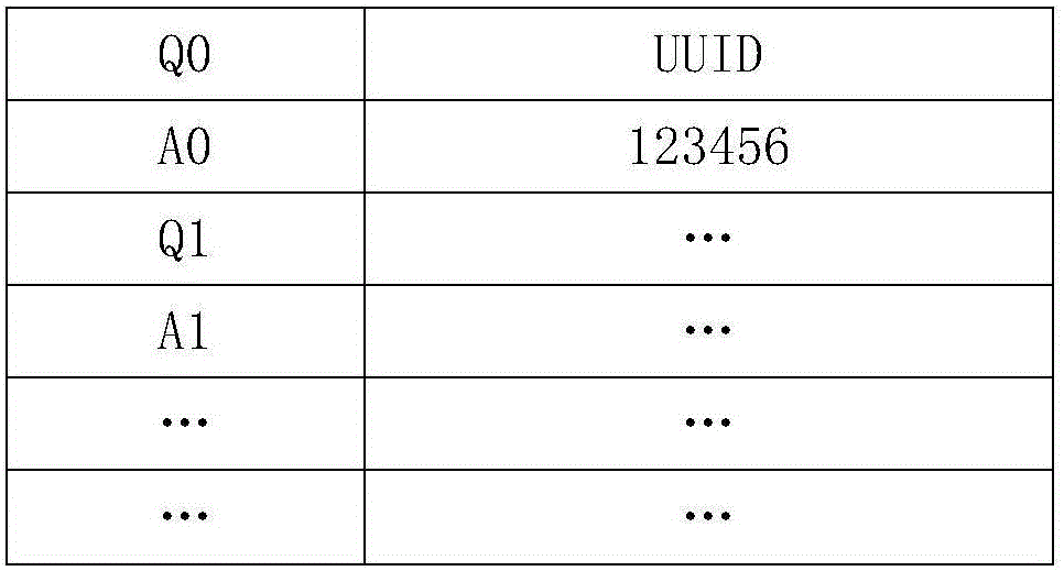 Game questionnaire data processing method and device