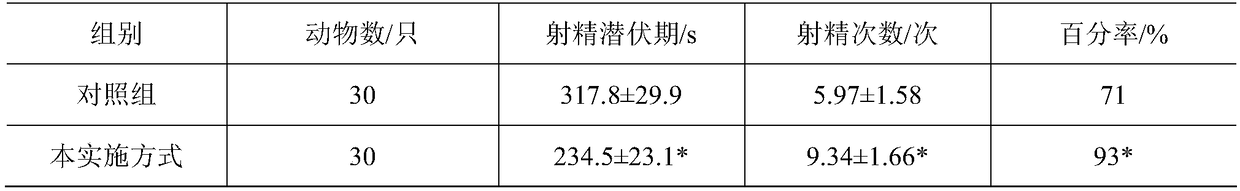 Globefish extract-containing oral liquid capable of invigorating kidney and strengthening Yang and preparation method thereof