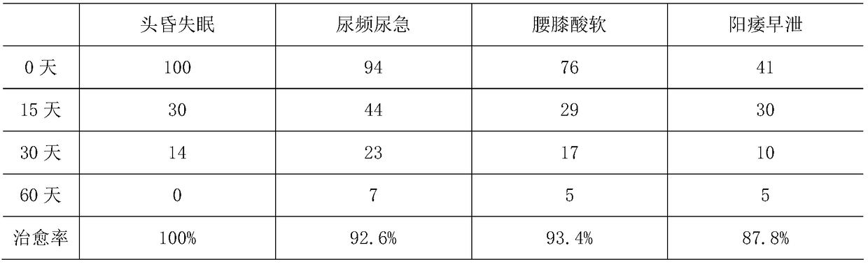 Globefish extract-containing oral liquid capable of invigorating kidney and strengthening Yang and preparation method thereof