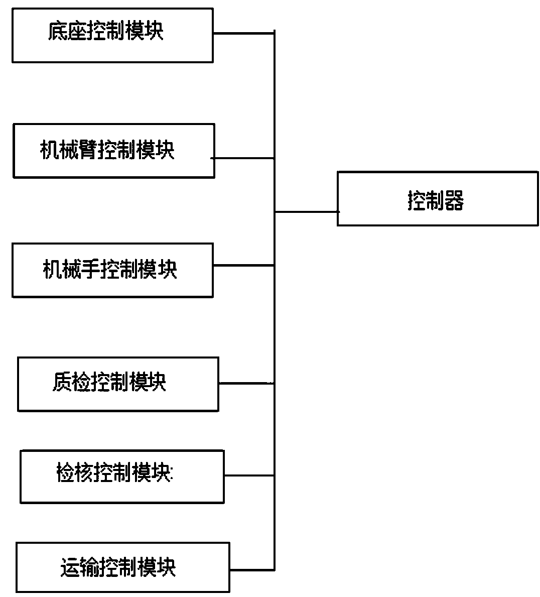 An intelligent robot with sorting function and its working method